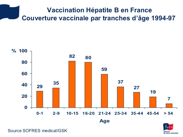 vaccin hepatite b 1990