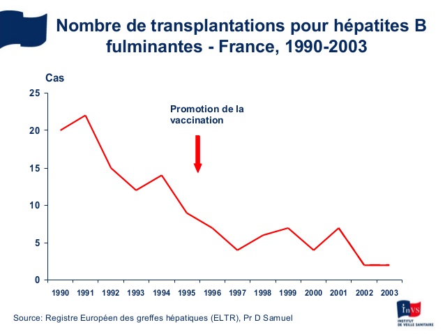 vaccin hepatite b 1990
