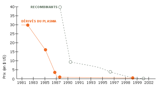 vaccin hepatite b 1990