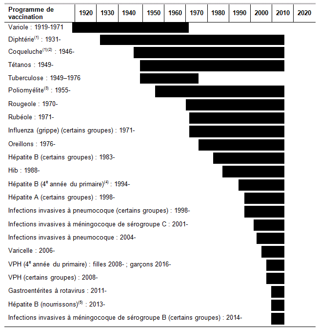vaccin hepatite b 1990