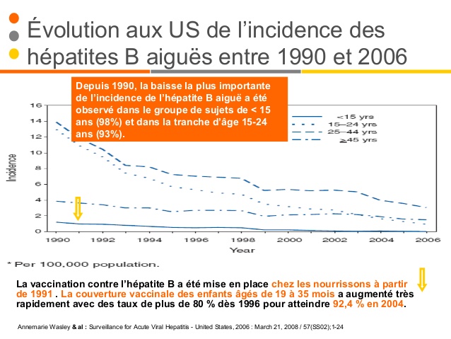 vaccin hepatite b 1990