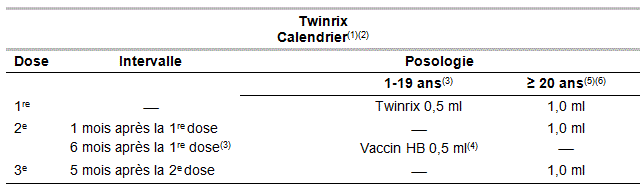 vaccin hepatite b 6 mois