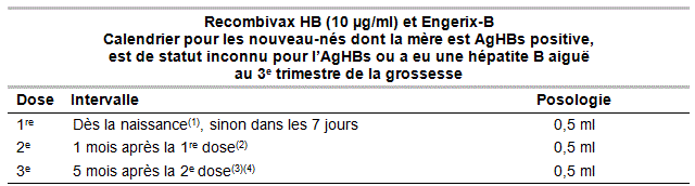 vaccin hepatite b 6 mois