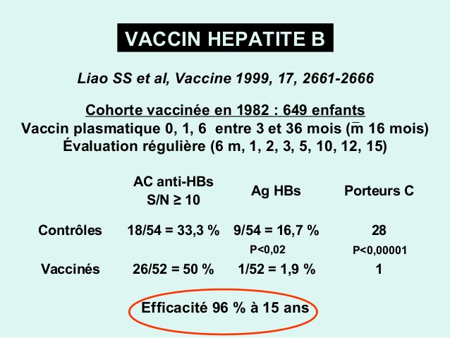 vaccin hepatite b 6 mois