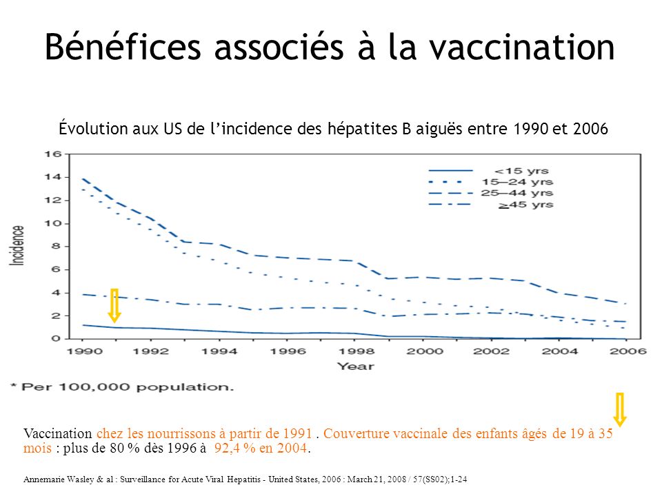 vaccin hepatite b a paris