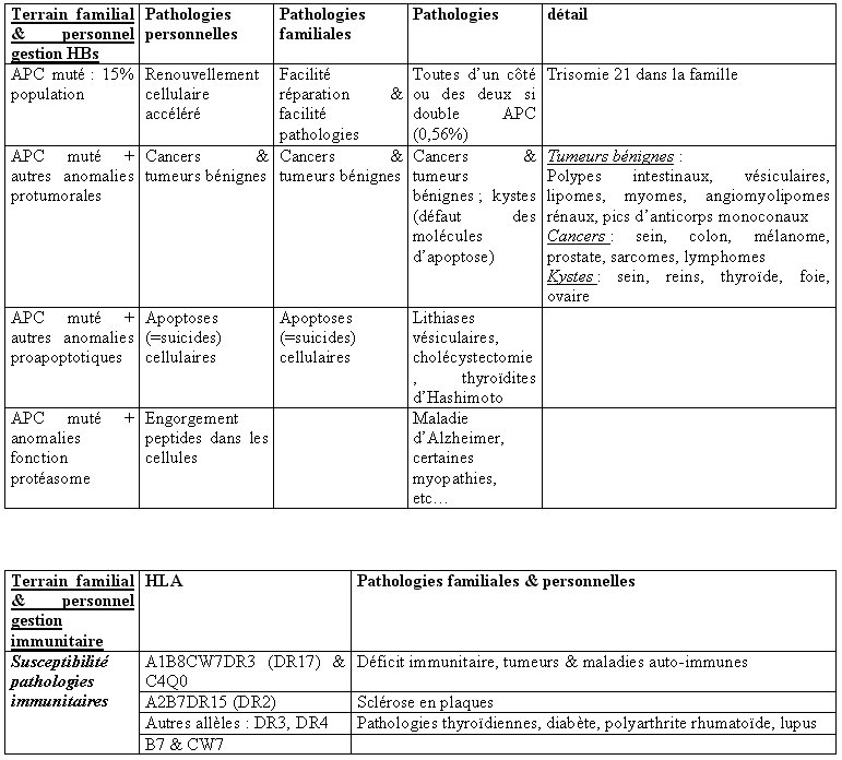 vaccin hepatite b a renouveler