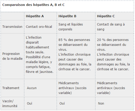 vaccin hepatite b a renouveler
