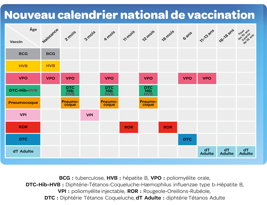 vaccin hepatite b algerie