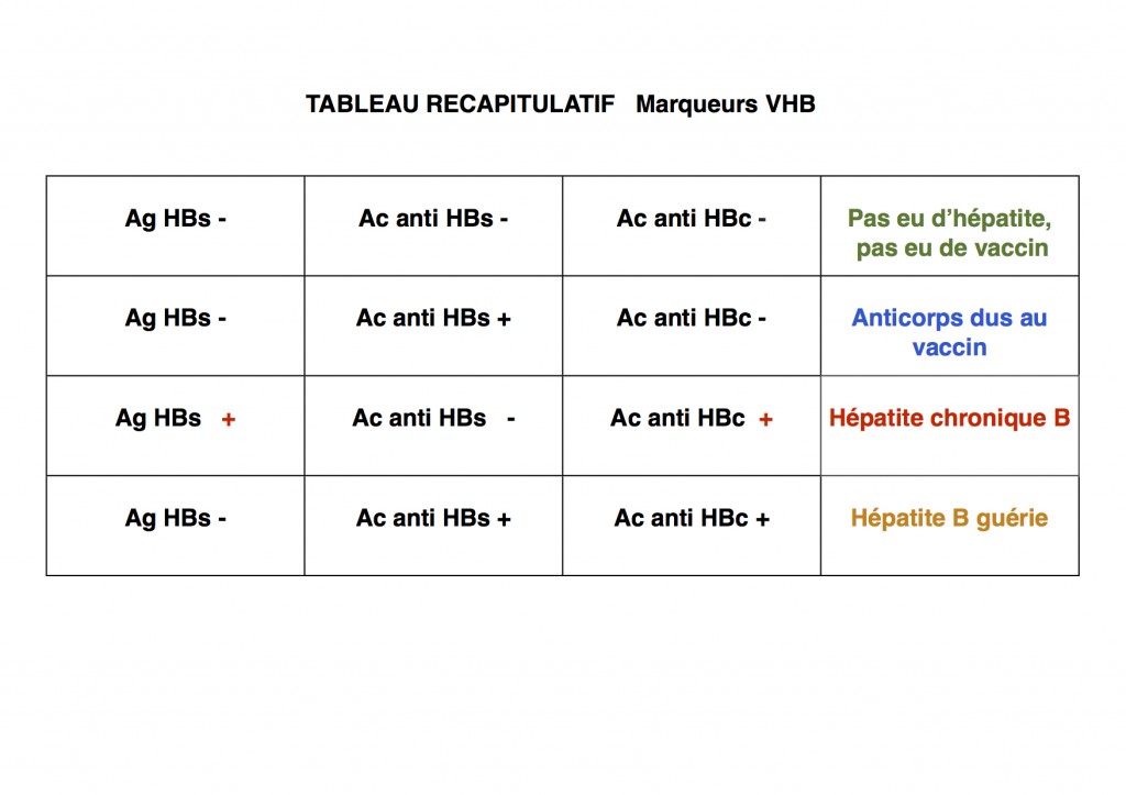 vaccin hepatite b anti-hbs