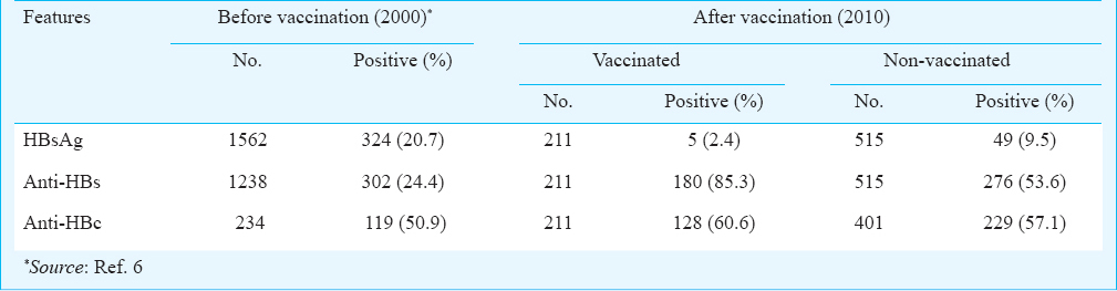 vaccin hepatite b anti-hbs