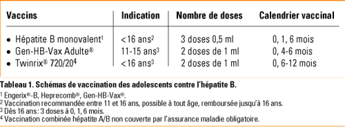 vaccin hepatite b chez l'adulte