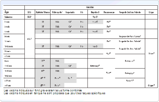 vaccin hepatite b chez l'adulte