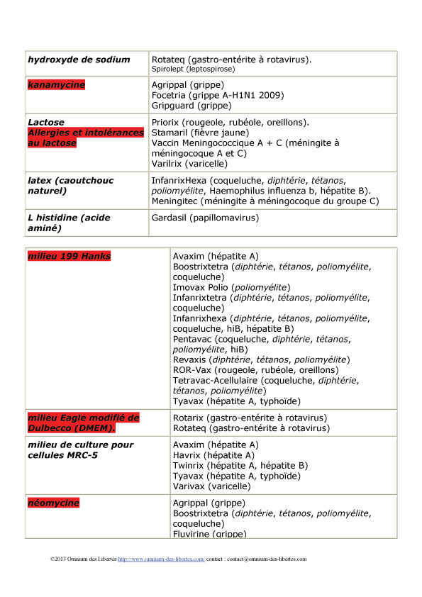 vaccin hepatite b composition