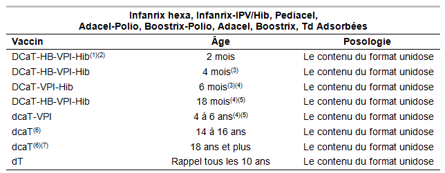 vaccin hepatite b composition