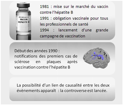vaccin hepatite b et a