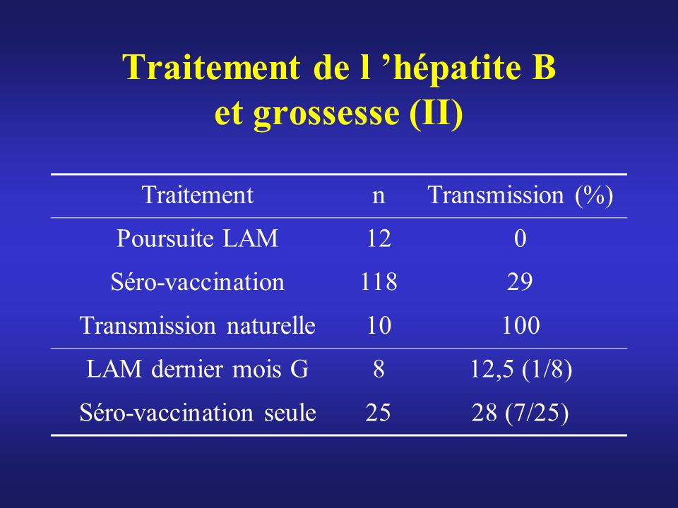 vaccin hepatite b et allaitement
