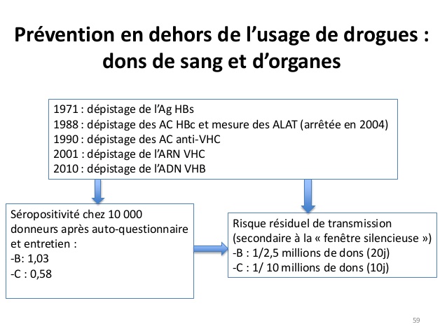 vaccin hepatite b et don du sang