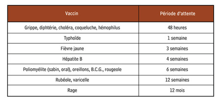 vaccin hepatite b et don du sang