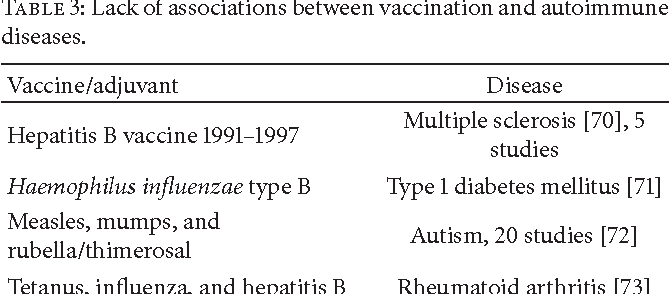 vaccin hepatite b et lupus