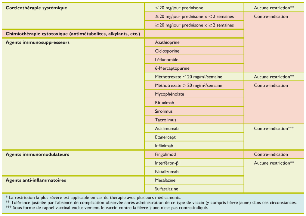 vaccin hepatite b et maladie de crohn