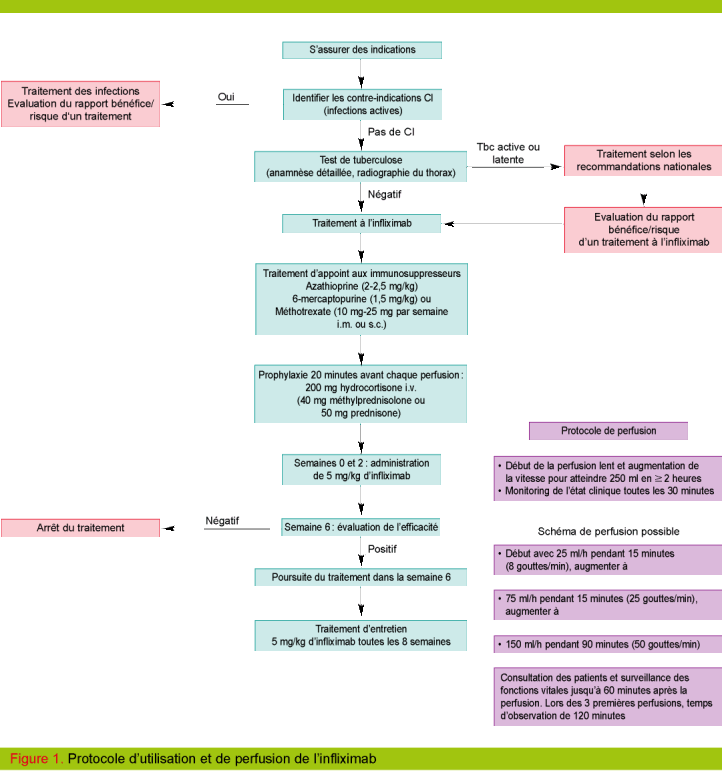 vaccin hepatite b et maladie de crohn