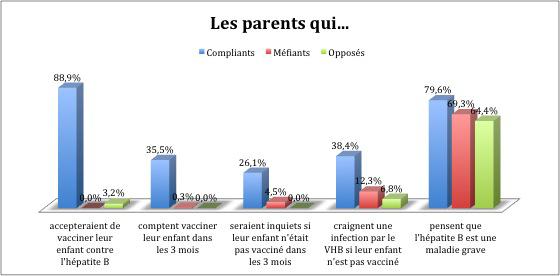 vaccin hepatite b faire ou pas
