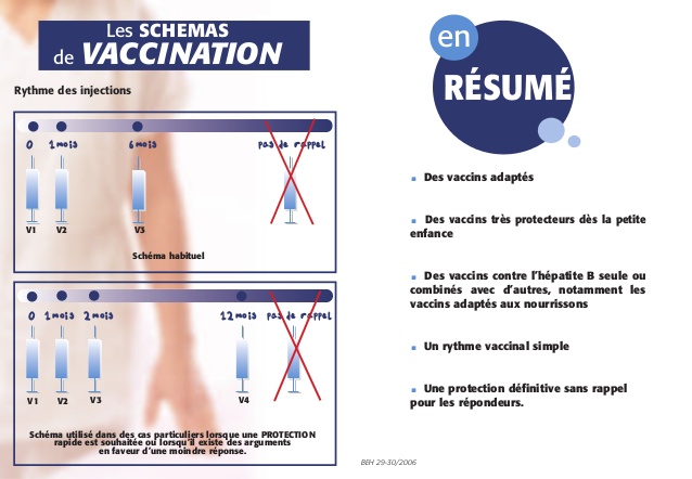 vaccin hepatite b faire ou pas