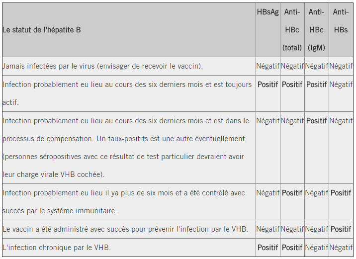 vaccin hepatite b forum