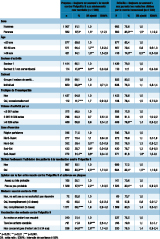 vaccin hepatite b france