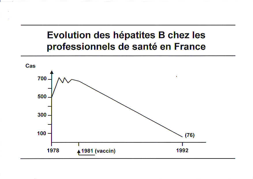 vaccin hepatite b france