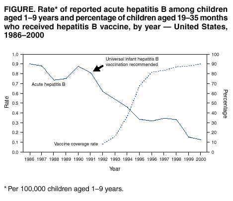 vaccin hepatite b france