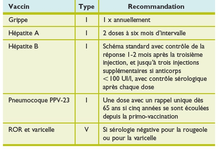 vaccin hepatite b hemodialyse