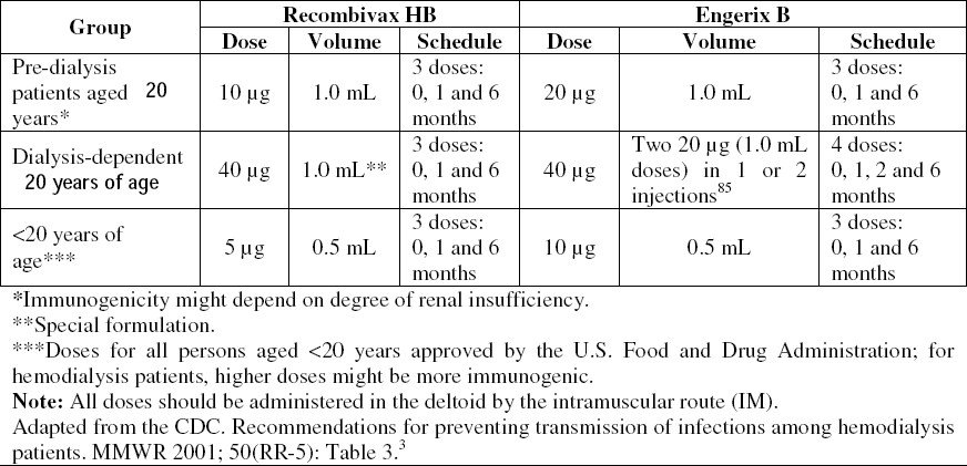 vaccin hepatite b hemodialyse