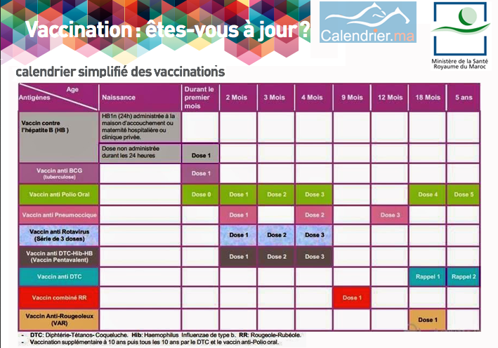 vaccin hepatite b maroc
