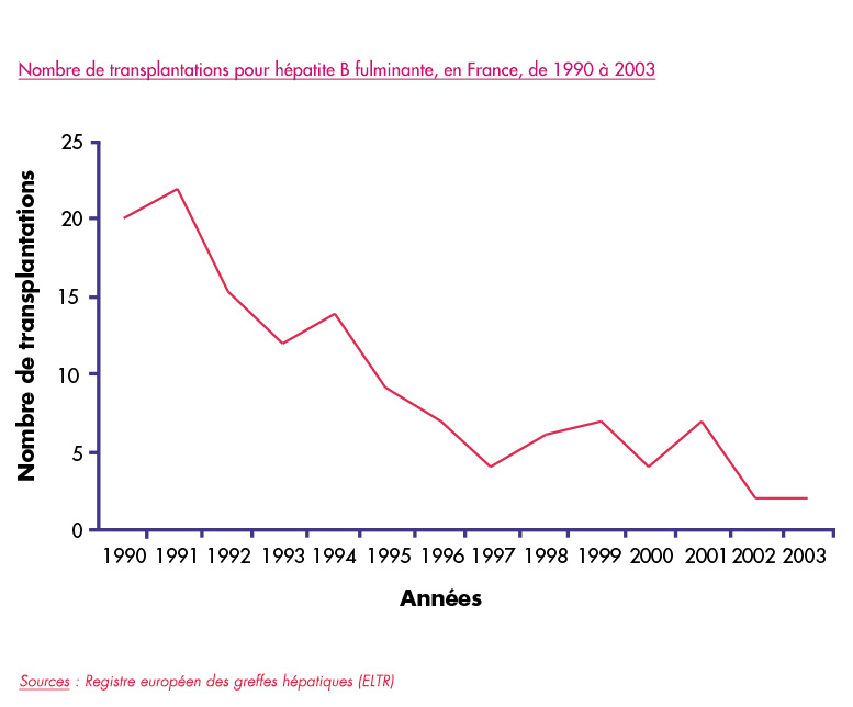 vaccin hepatite b obligatoire hopital