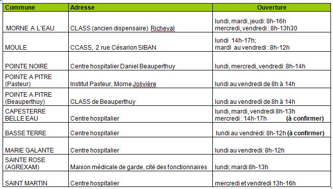 vaccin hepatite b obligatoire hopital