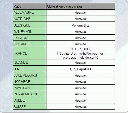 vaccin hepatite b obligatoire hopital