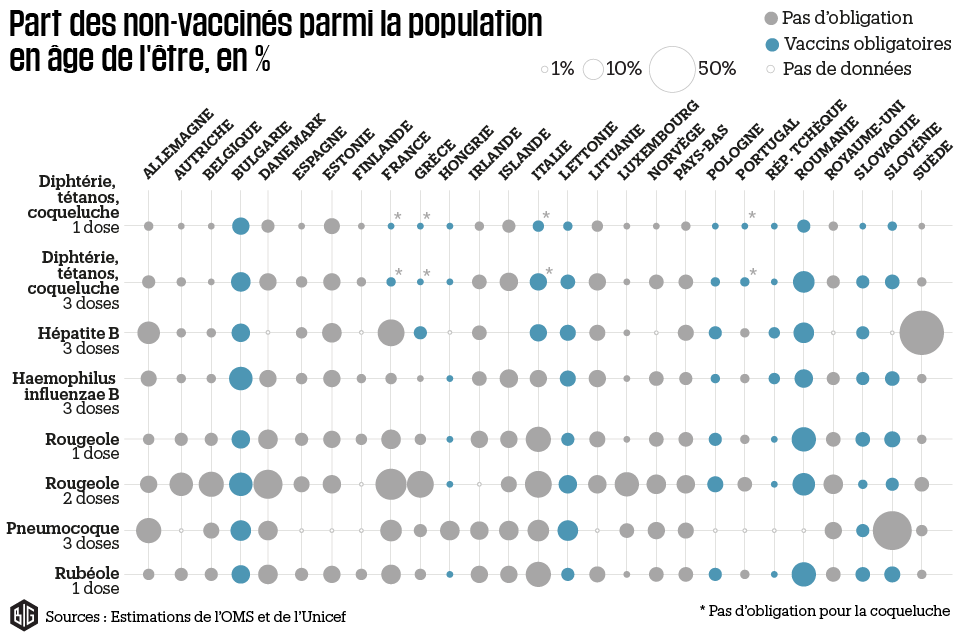 vaccin hepatite b obligatoire ou pas