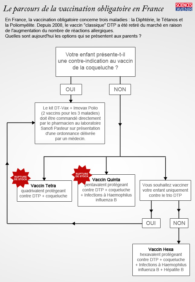vaccin hepatite b obligatoire ou pas