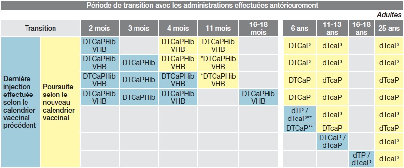 vaccin hepatite b ou piquer