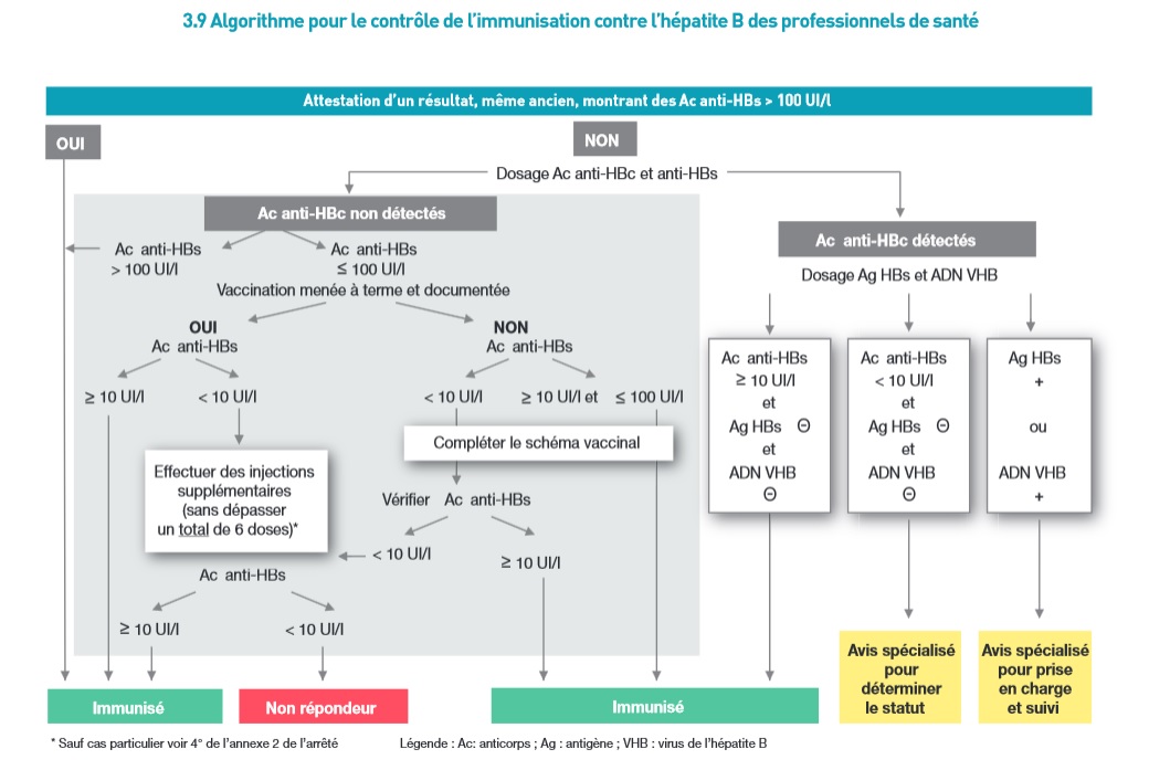 vaccin hepatite b professionnels sante