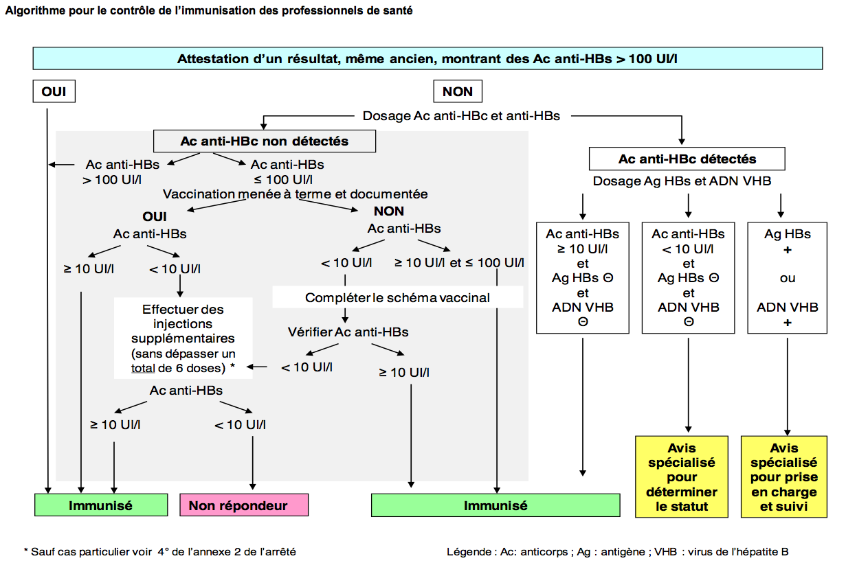 vaccin hepatite b professionnels sante
