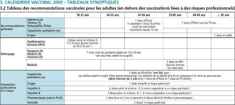 vaccin hepatite b professionnels sante