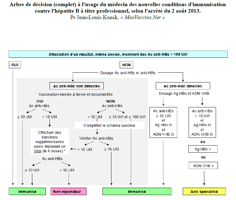 vaccin hepatite b professionnels sante