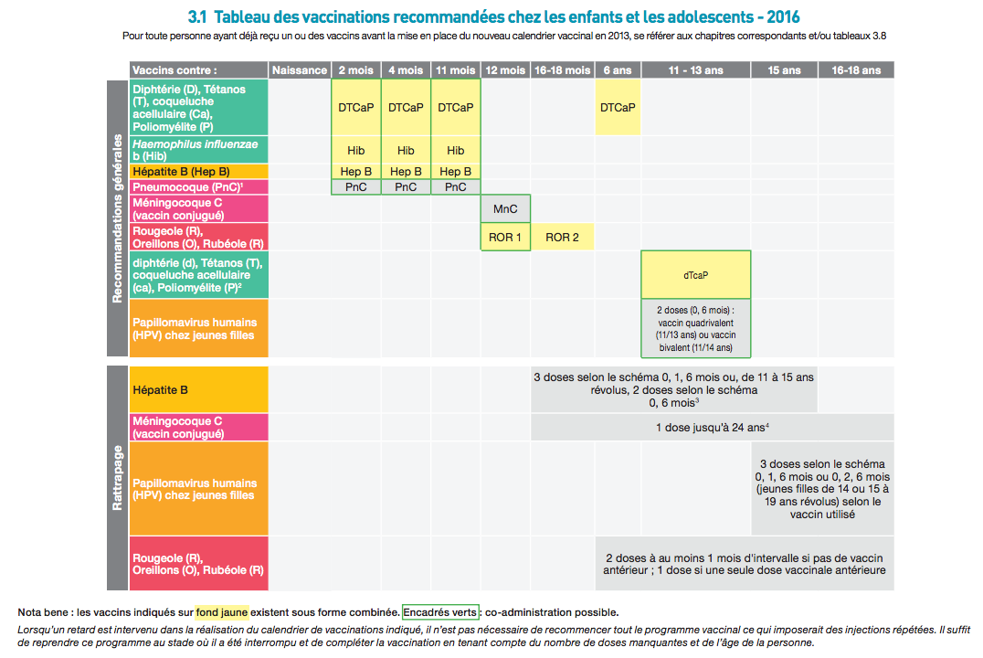 vaccin hepatite b professionnels sante