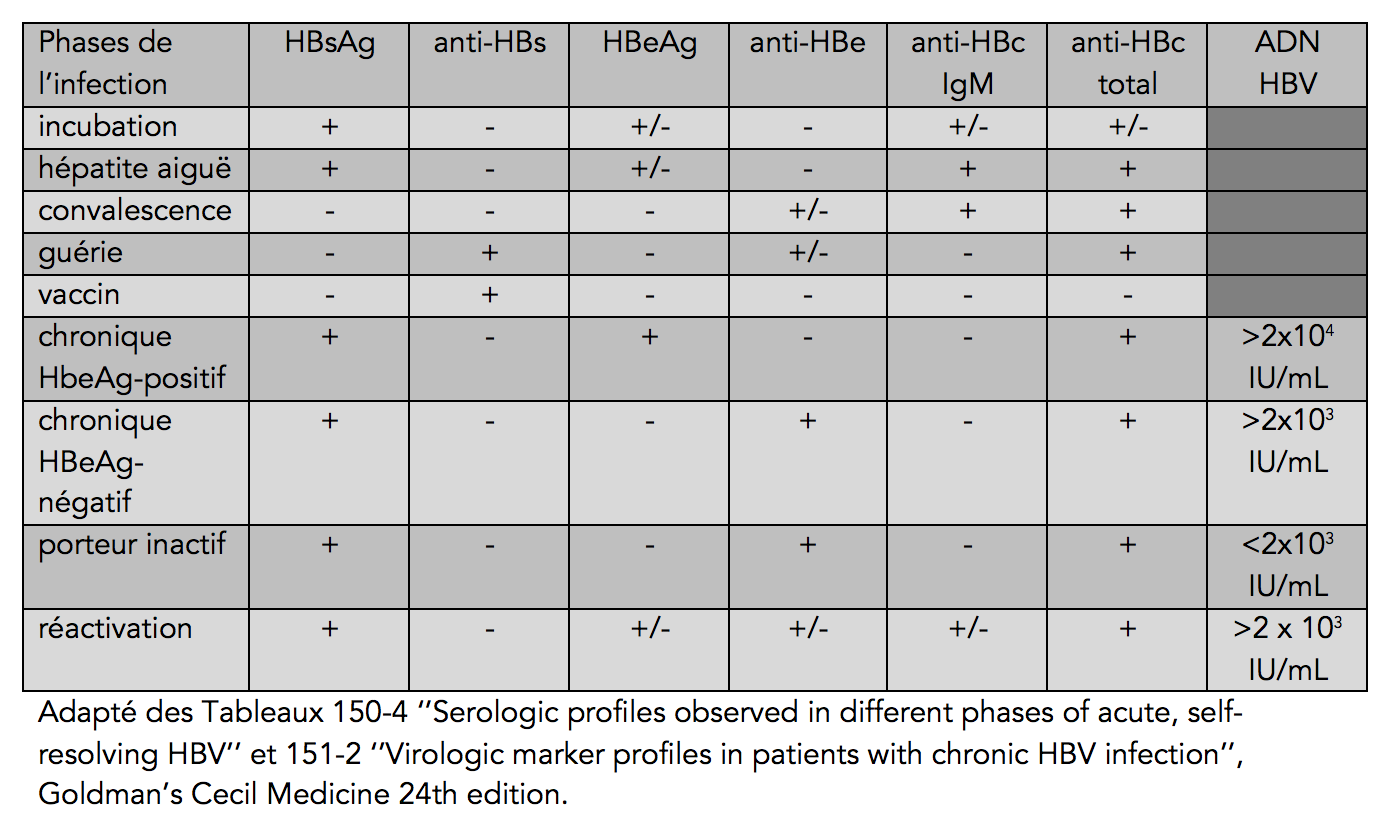 vaccin hepatite b serologie negative