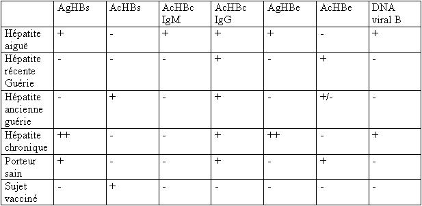 vaccin hepatite b serologie negative