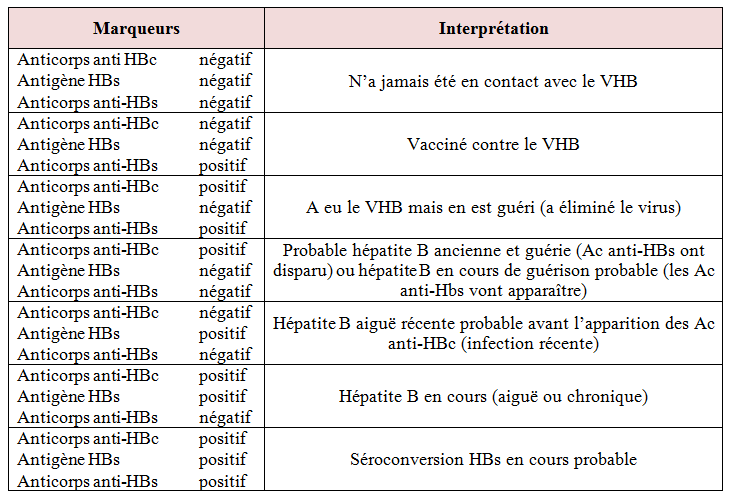 vaccin hepatite b serologie