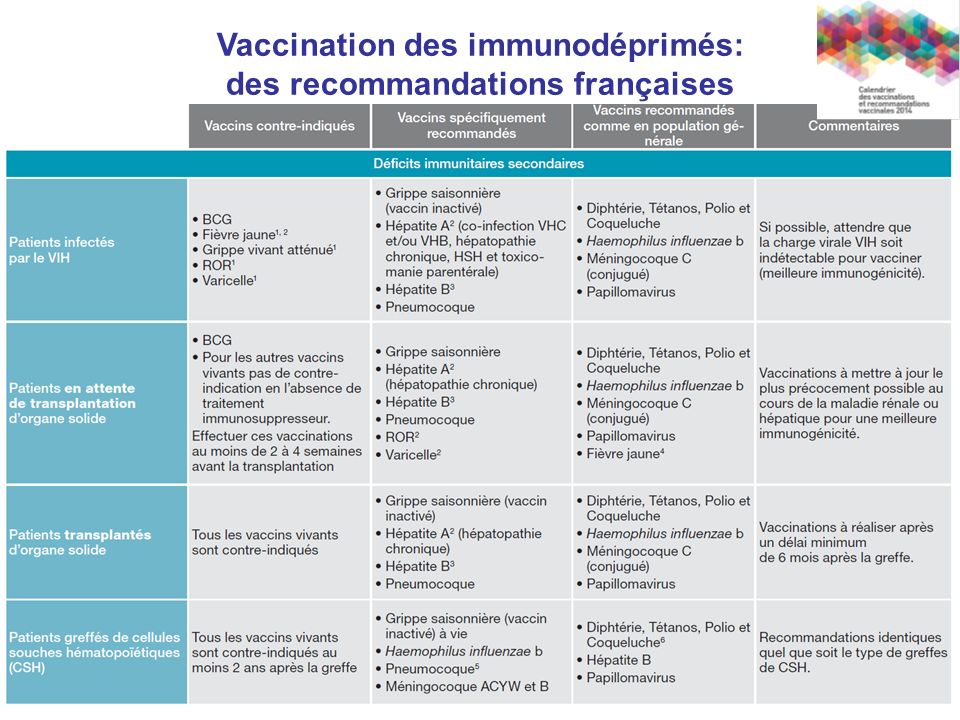 vaccin hepatite b vivant attenue