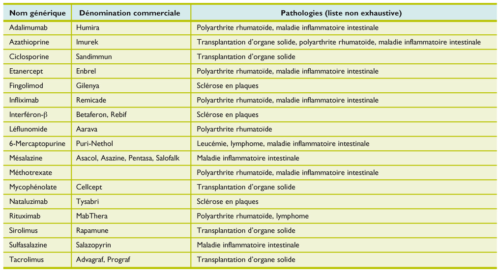 vaccin hepatite b vivant attenue